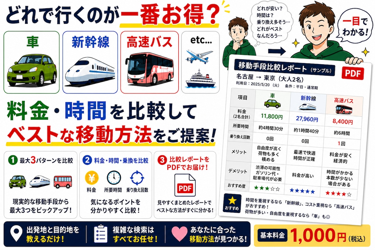 目的地までの移動手段を比較します 料金・時間を比較して見やすいPDFでお届け イメージ1