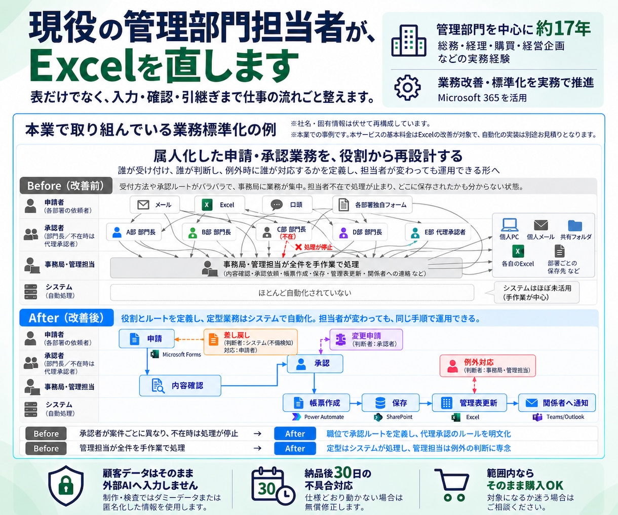 請求・在庫・案件管理などのExcel表を改善します 何度も入力・確認するExcelを、仕事が回る形へ イメージ4
