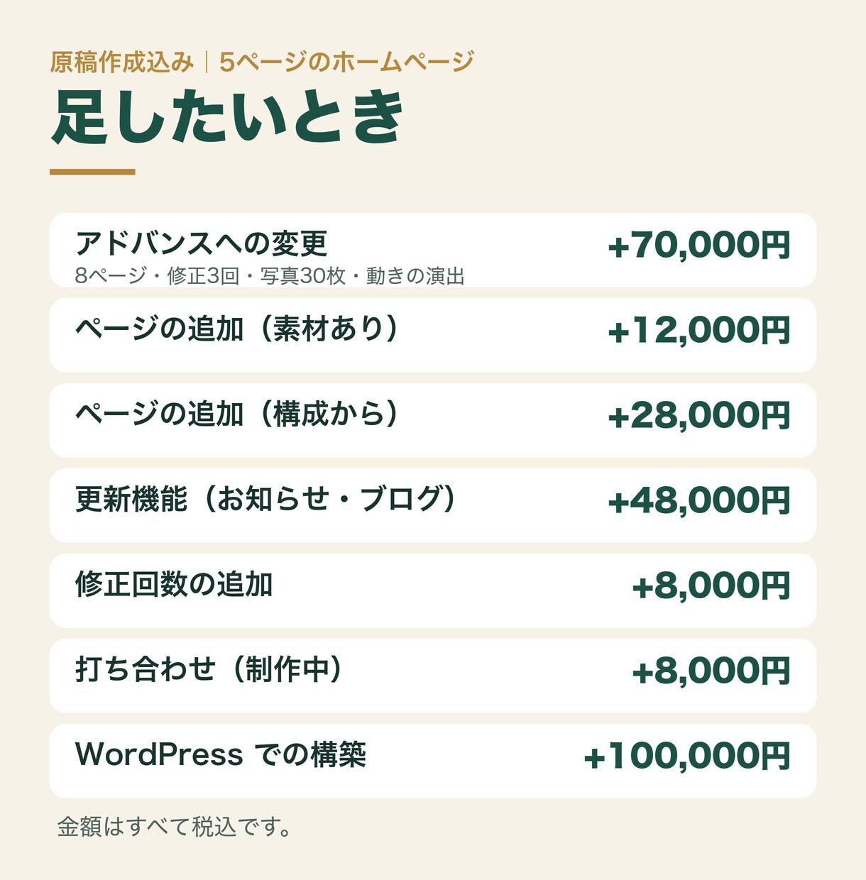 原稿作成込み・5ページのホームページを制作します 質問に答えるだけ。打ち合わせなしでも進められます イメージ9