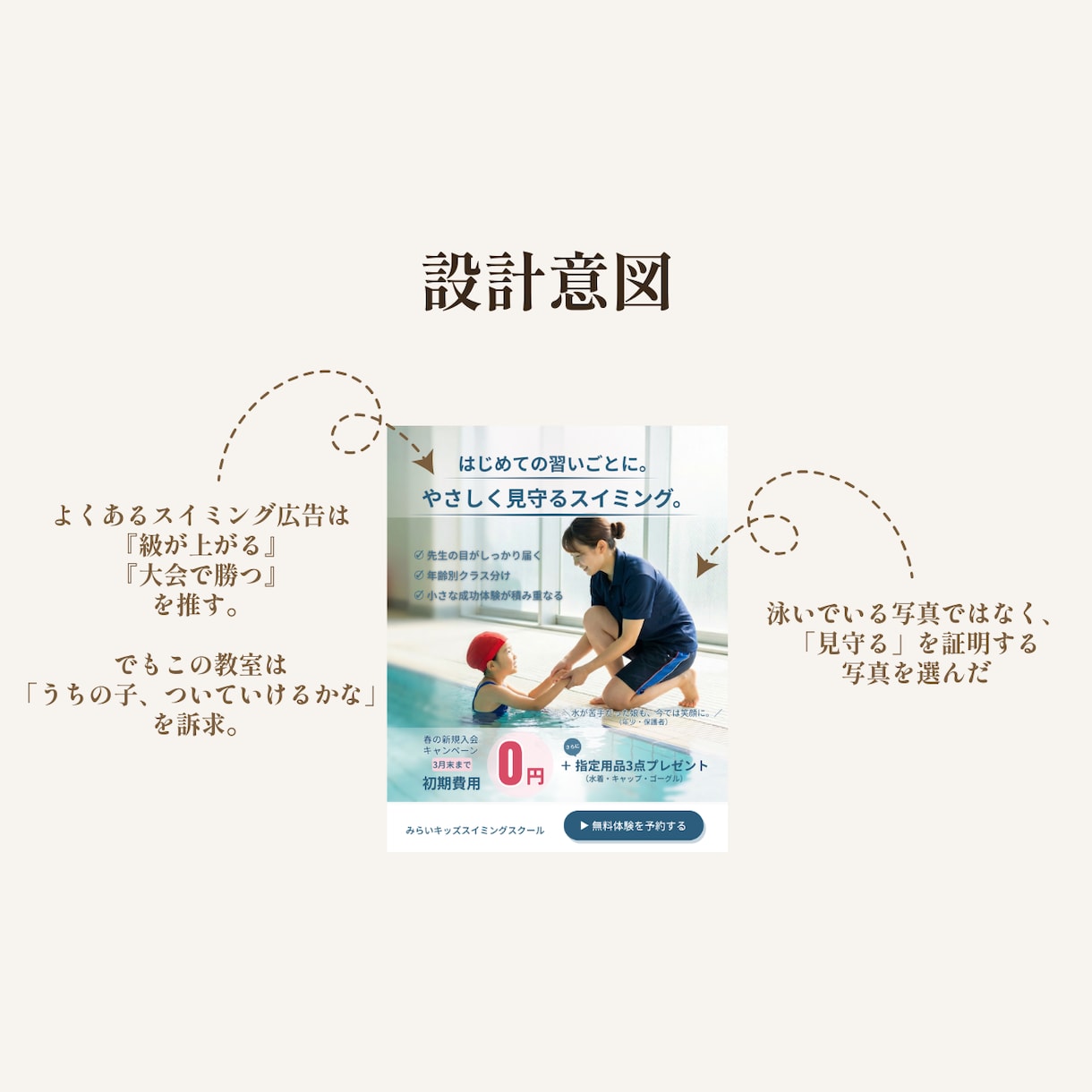 クリックされる理由から考えたバナーを制作します 教室・スクール・習い事｜保護者に届く1枚を イメージ3