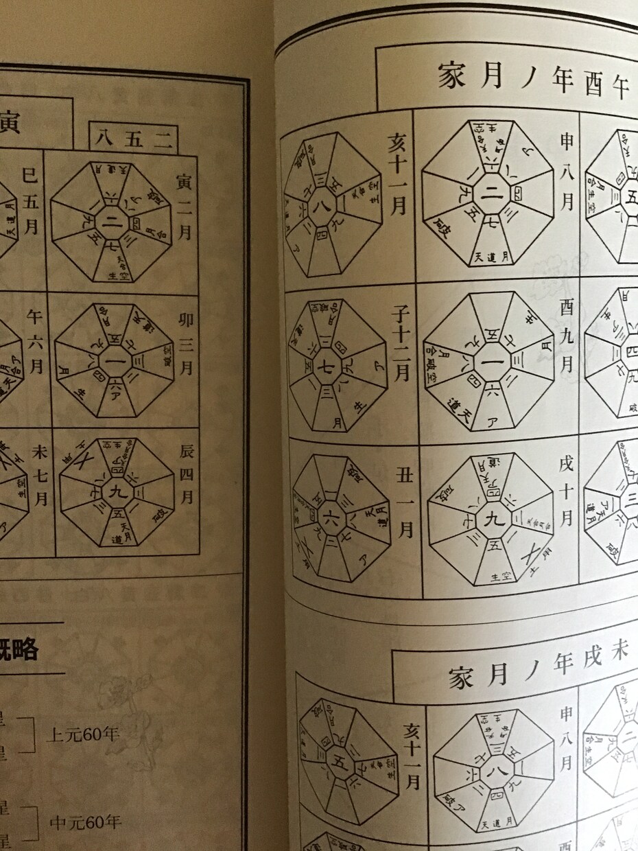 占いは人生の道しるべ！貴女の心に寄り添います 悩みや迷いを一緒に解決しましょう。九星気学で鑑定致します。 イメージ3