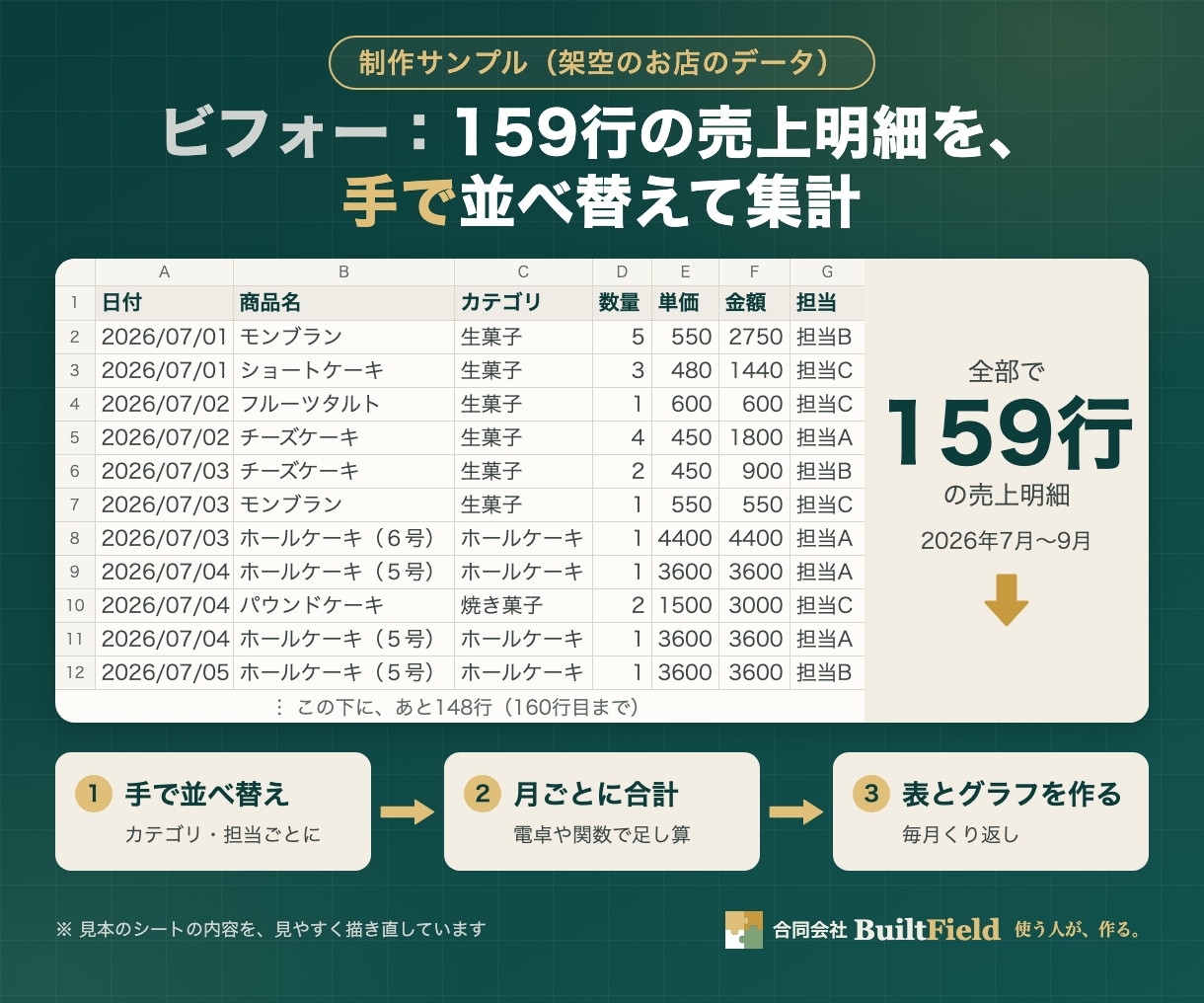毎月の手作業をＥｘｃｅｌやスプシで自動化します ＡＩで素早く作り、元銀行員が動作を１つずつ確認します イメージ2