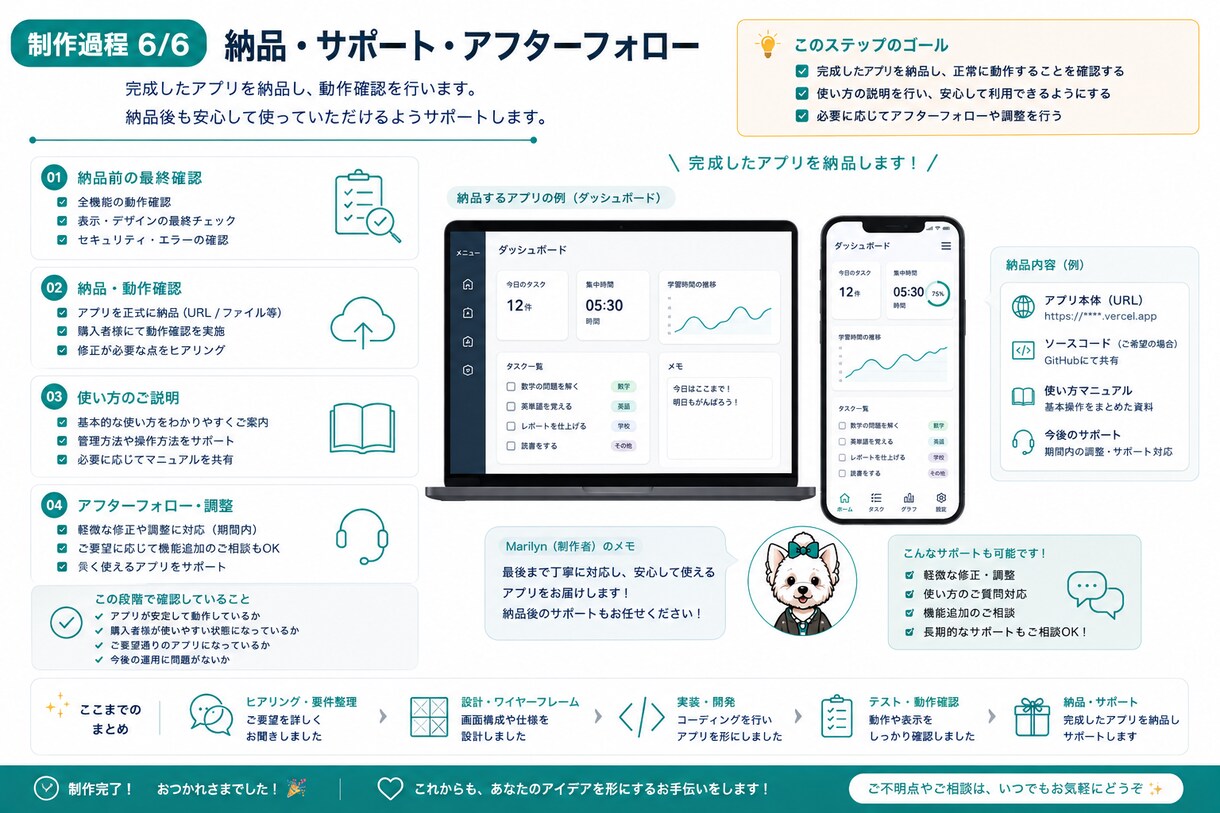 あなた専用の小さなWebアプリを制作します アイデアを、シンプルで使いやすいWebアプリに イメージ7