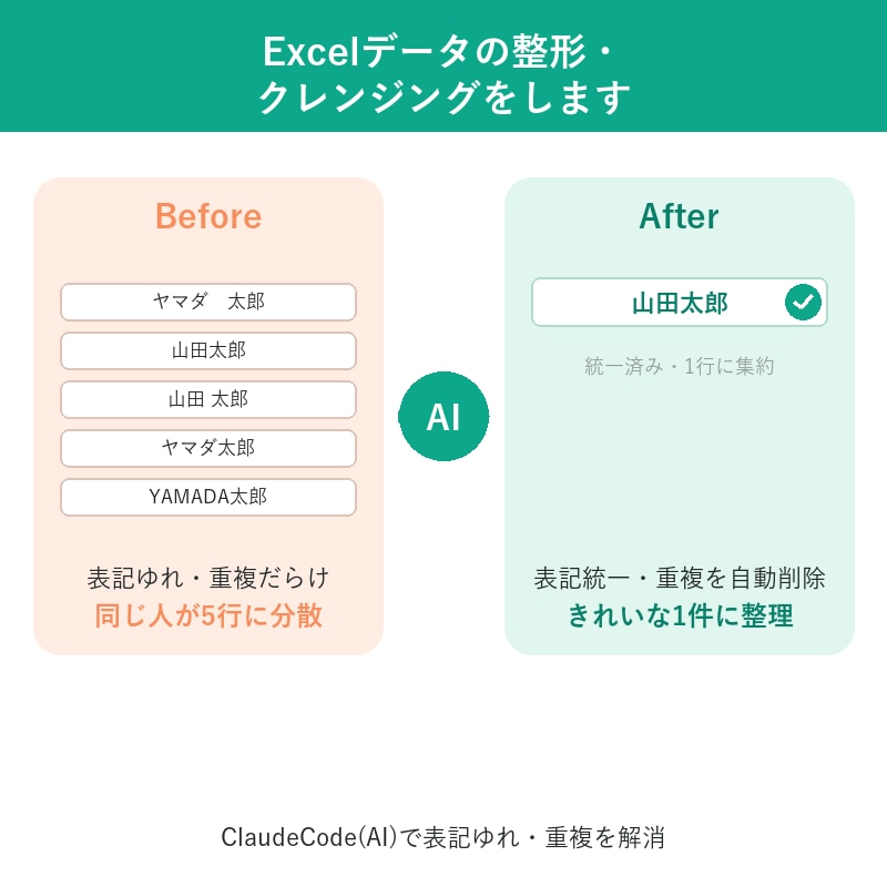 Excelデータの整形・クレンジングをします ClaudeCode（AI）で表記ゆれ・重複を解消 イメージ1