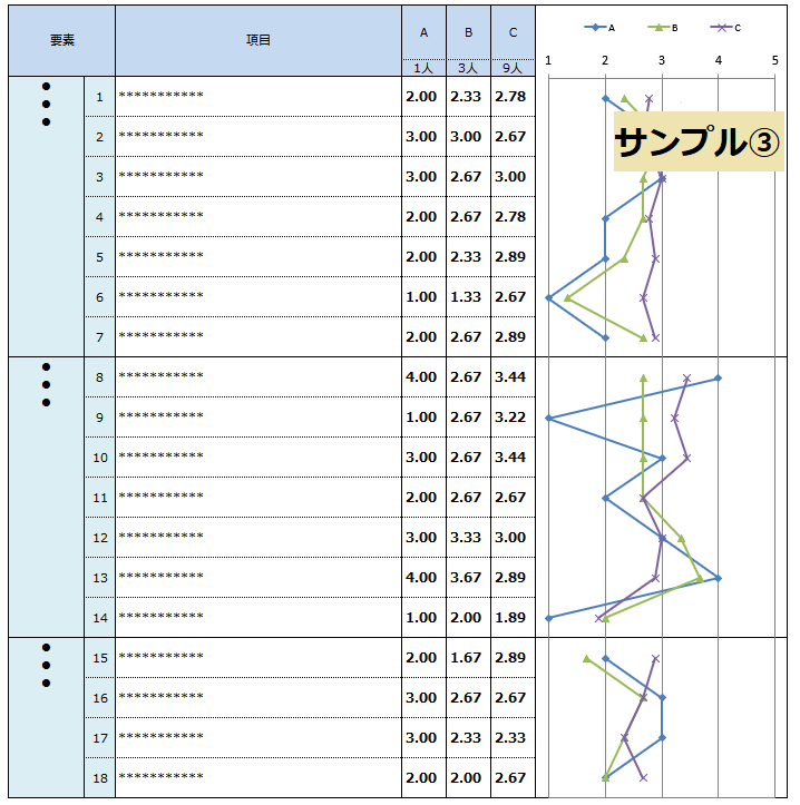 平日昼も対応：Excel実務をお引き受けします 即日納品・カスタマイズもご相談ください（実務歴20年~） イメージ4