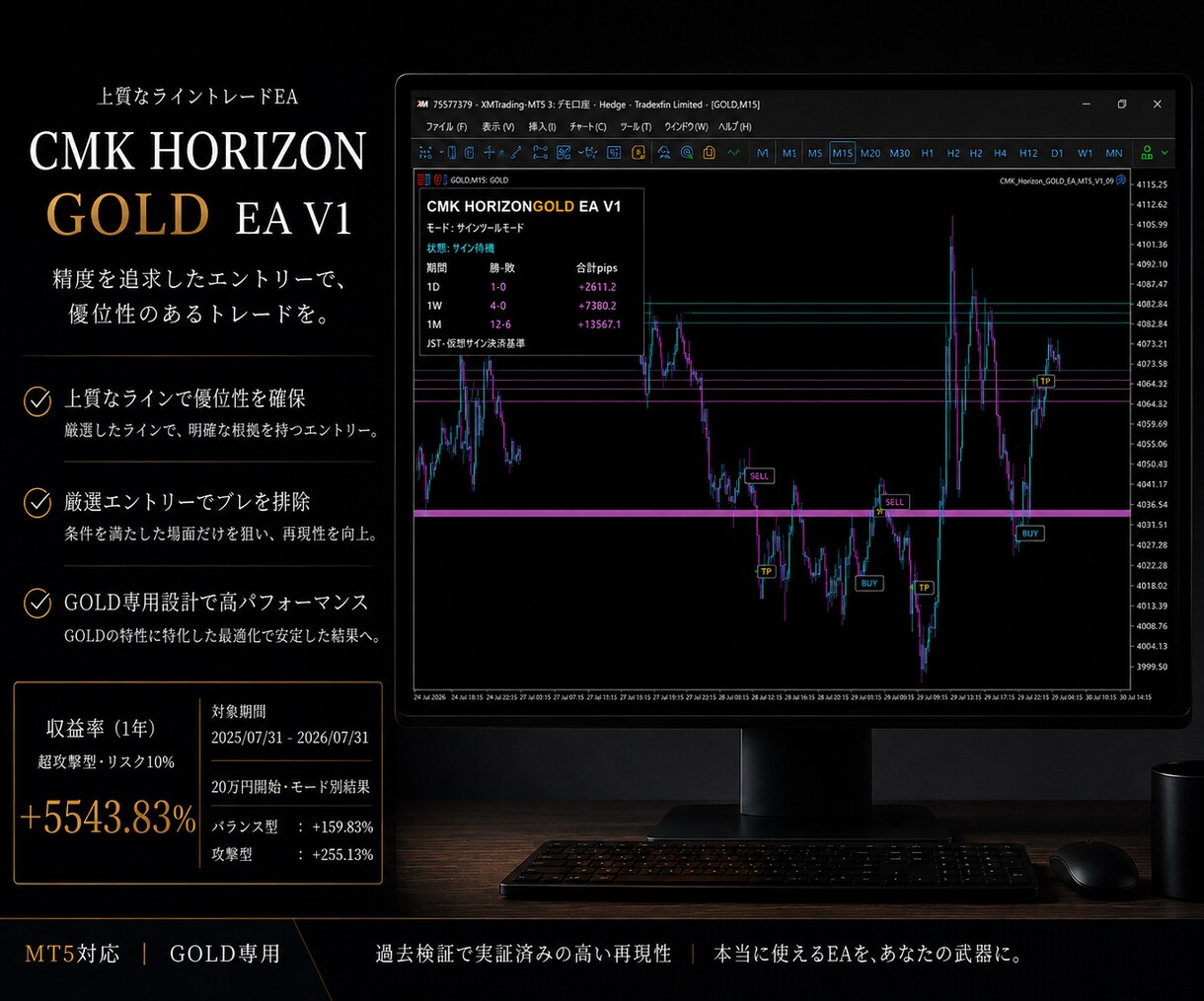 MT4/5のEA・ツールを制作します 基本パック内で複雑な内容も対応します イメージ2