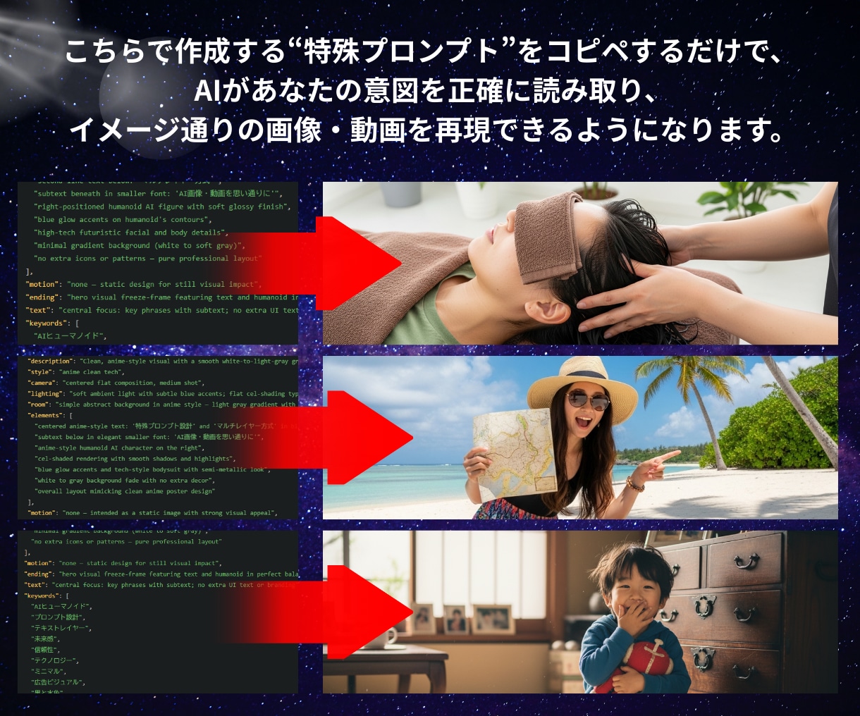 AI画像・動画の特殊プロンプト作成します 理想を再現する高精度マルチレイヤー・プロンプト方式★ イメージ3