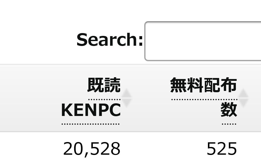 Amazonランキング全部門1位の取得方法教えます Kindle出版の10冠獲得方法（登録全カテゴリ全て1位） イメージ7