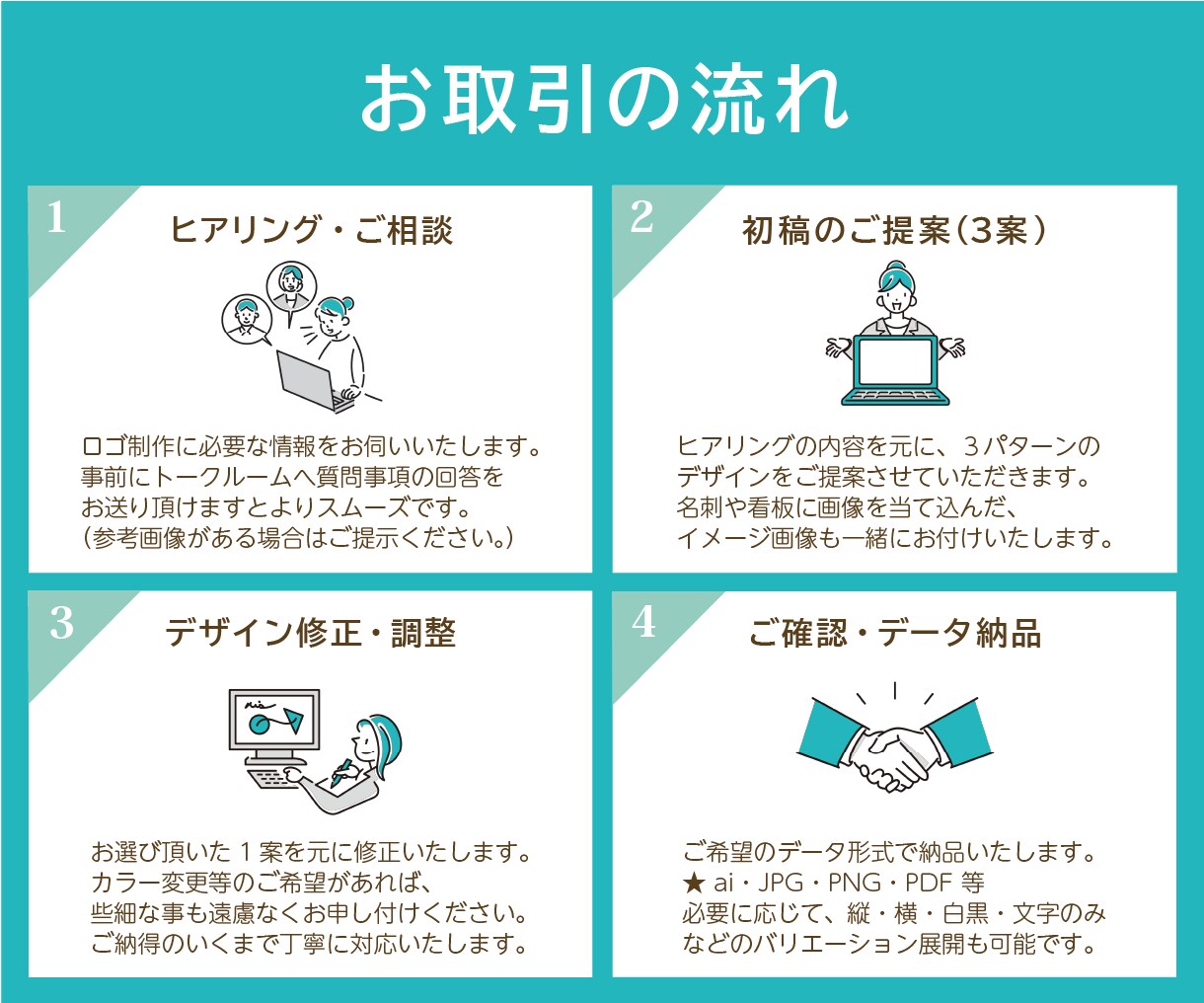 想いをカタチに｜丁寧なヒアリングでロゴを制作します 初めての方も安心！起業や開業などでロゴが必要な方はご相談を！ イメージ4