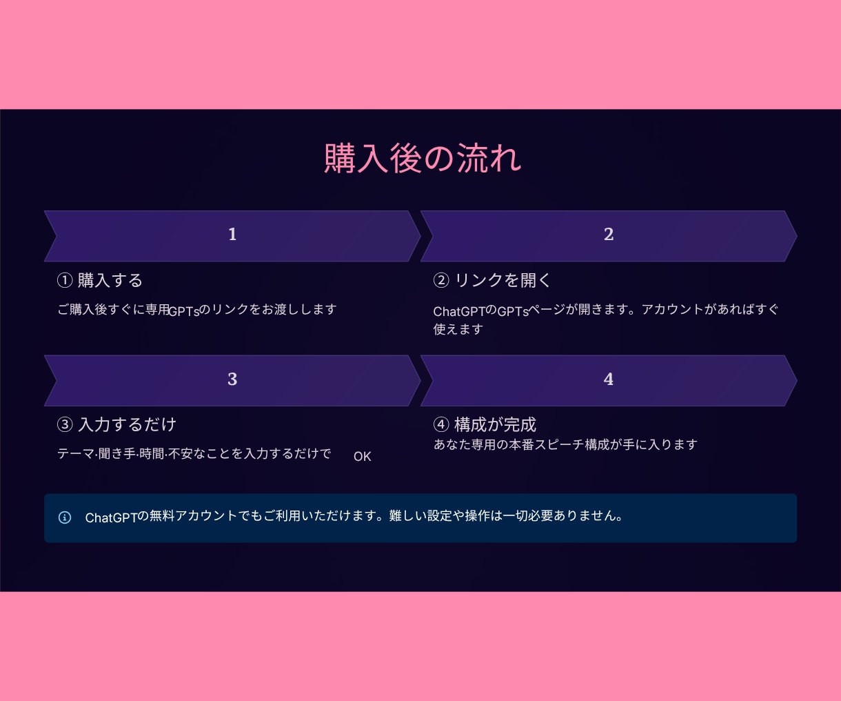 緊張しても話が飛ばない本番スピーチ構成AI渡します 話す順番を整えて本番は安心！朝礼・会議・挨拶等に即対応！ イメージ6