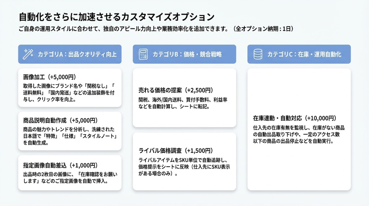 BUYMAへの出品・加工が超効率化できます 仕入先から自動で商品情報を取得・加工しBUYMAに自動出品! イメージ3