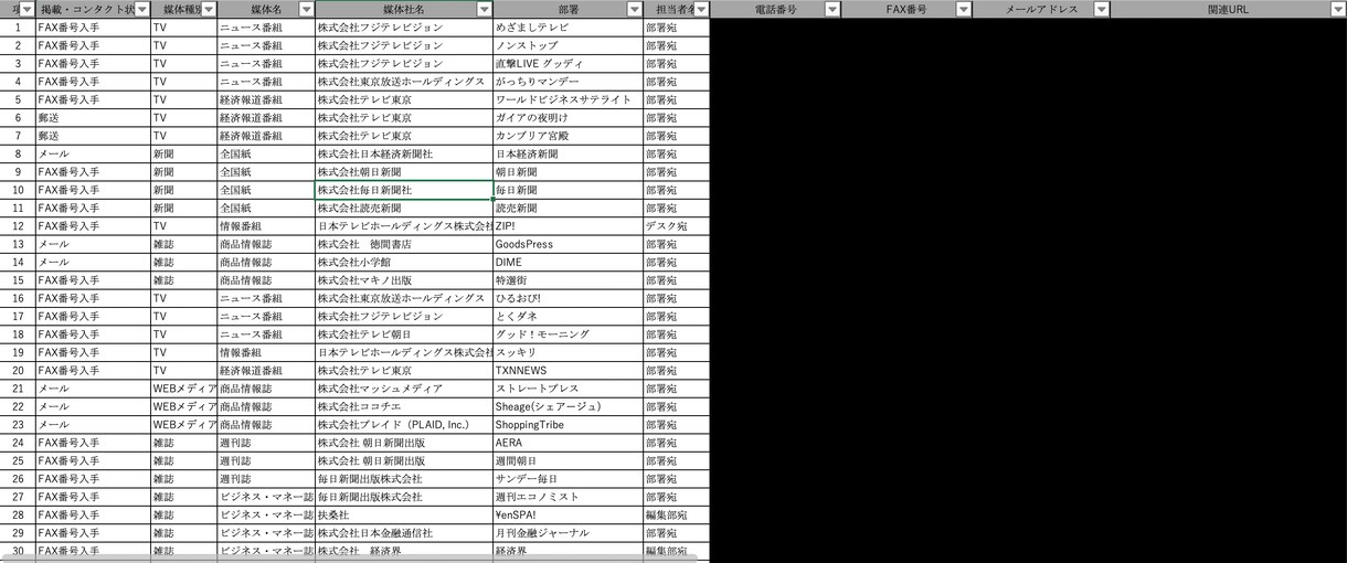 プレスリリースを送るメディアの連絡先を提供します コロナウイルスによる影響をメディアに伝え取材を狙いましょう！ イメージ1