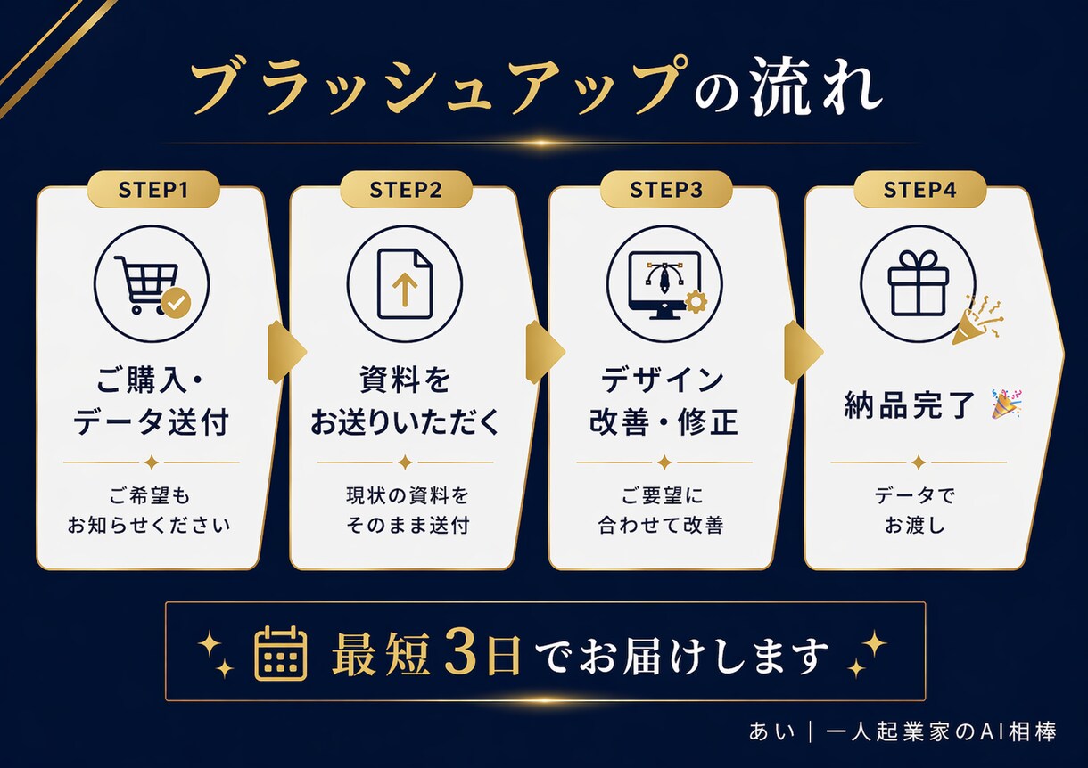 古い・見づらいセミナー資料をリニューアルします 【先着5名・¥5,000】パワポ資料をプロ品質にリニューアル イメージ5