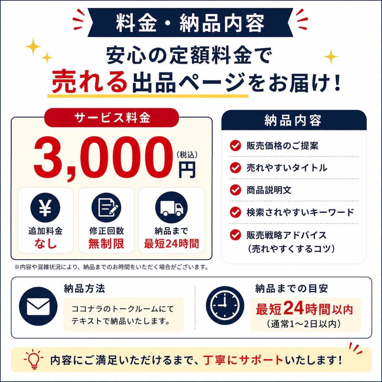 売れるメルカリ出品ページ作りをサポートします 初心者でも安心！相場分析から価格設定までサポート イメージ5