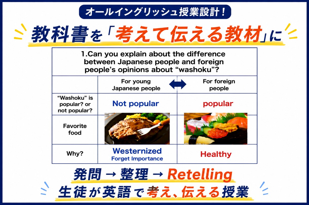 元進学校教員が英語授業の相談乗ります 発問・授業展開・スライド相談対応 イメージ1
