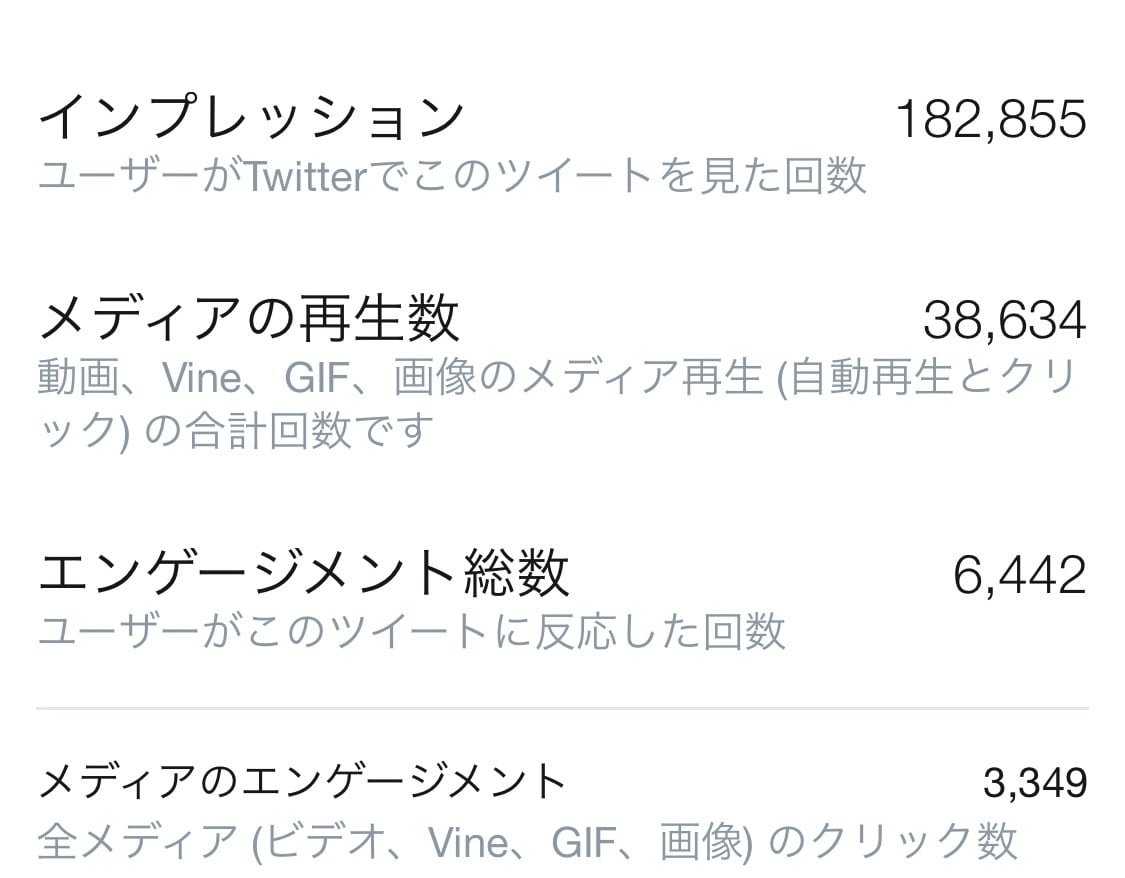 ツイッター6万人に拡散、宣伝します プロデューサーアカウントでツイッター6万人に拡散、宣伝 イメージ2