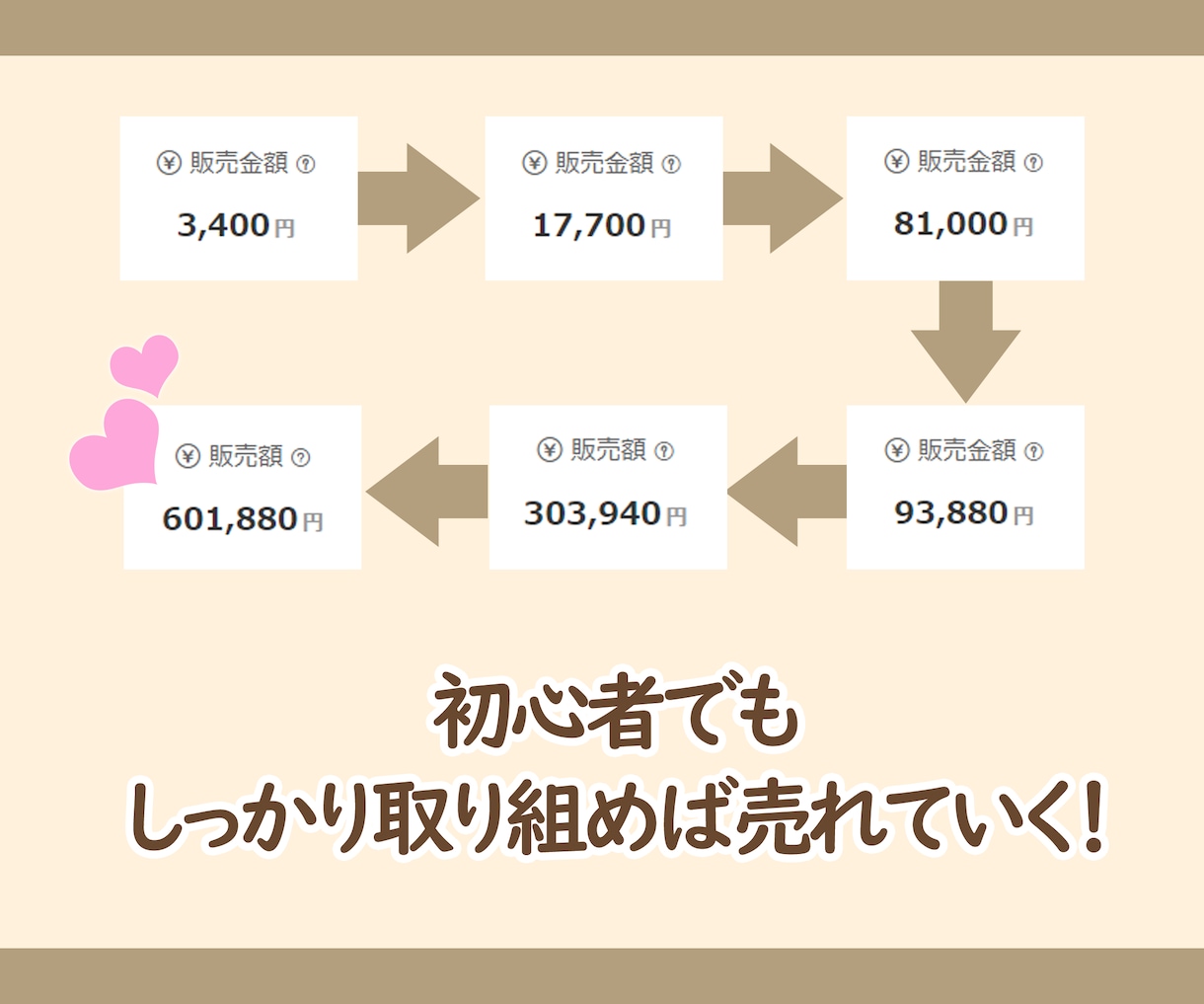 ココナラ電話相談はじめたいひとにアドバイスをします これから始めようと思っている人、迷っている人、聴きにおいで！ イメージ2