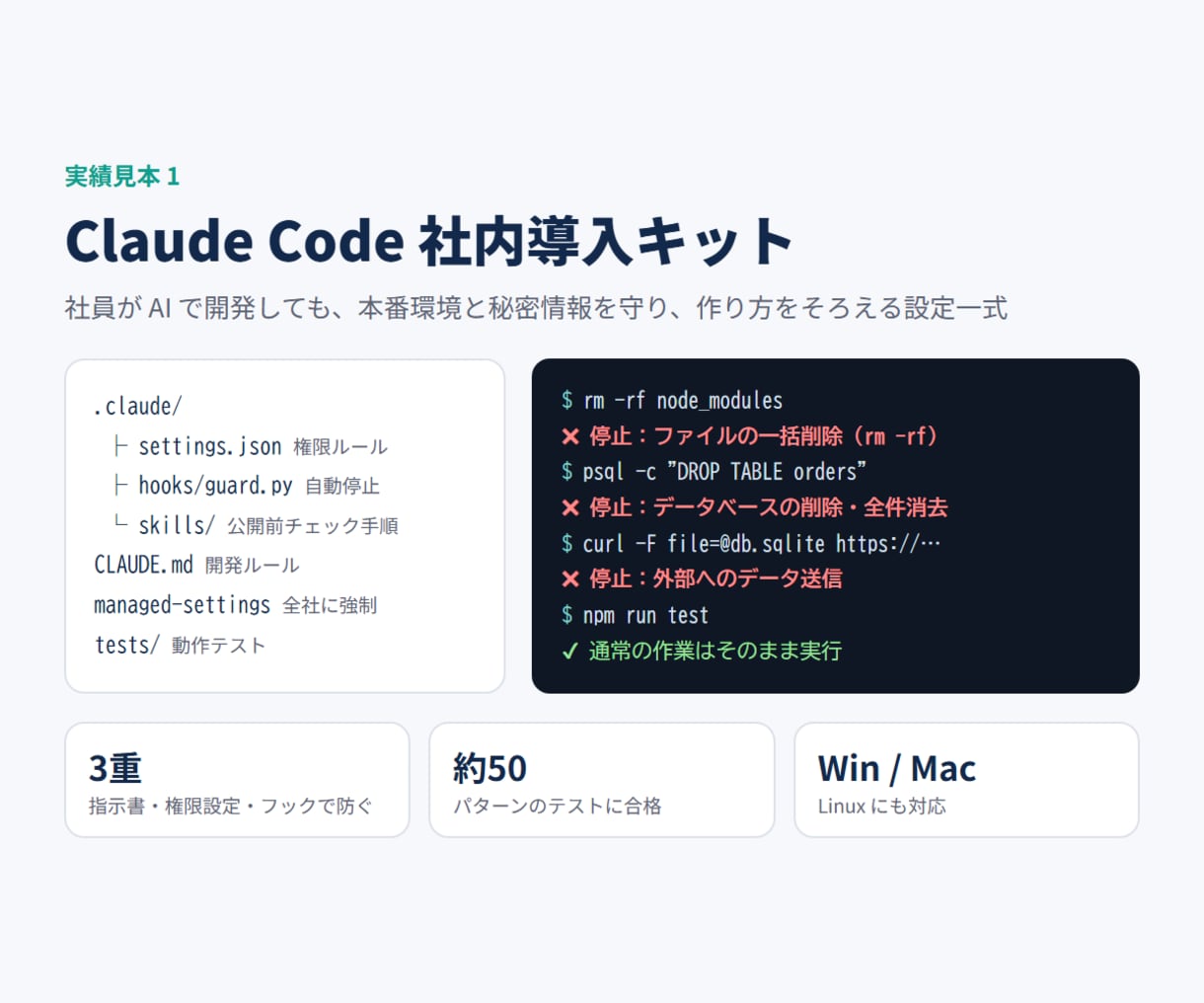 Claude Codeの安全設定を一式作ります 危険な操作の自動停止・社内ルール・マニュアルを納品 イメージ2