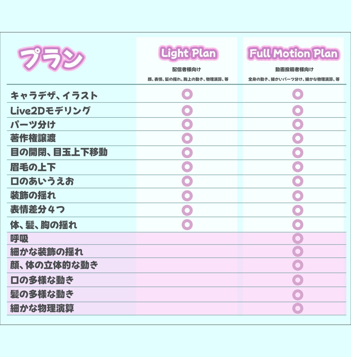 あなたの夢の背中を押します VTuberデビューをまるごとサポートします！ イメージ3