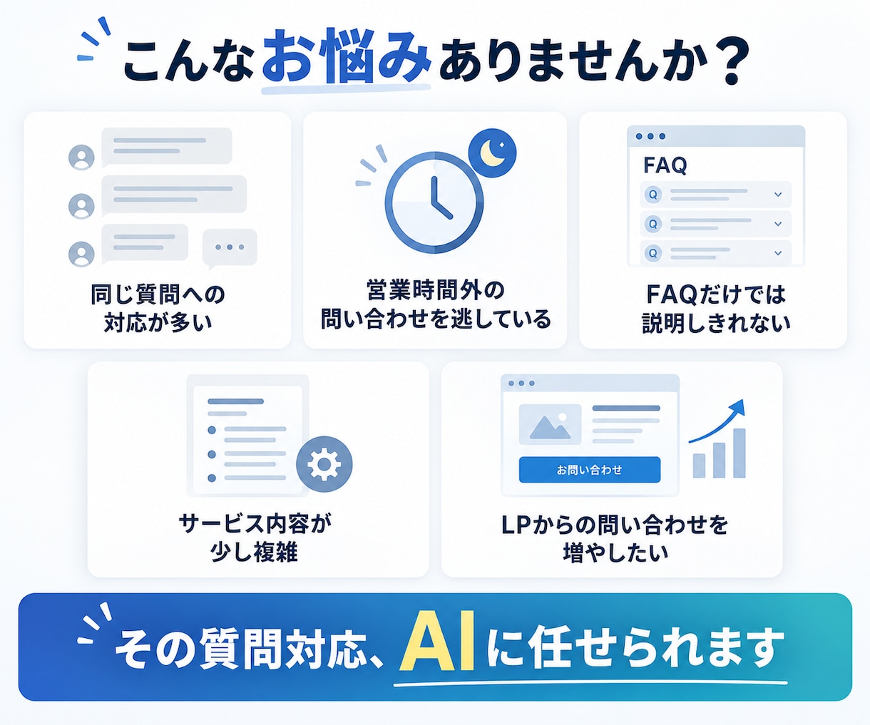 自社情報を学習したLP用AIチャットを作ります 自社情報だけをもとに回答するAI窓口を作ります イメージ2