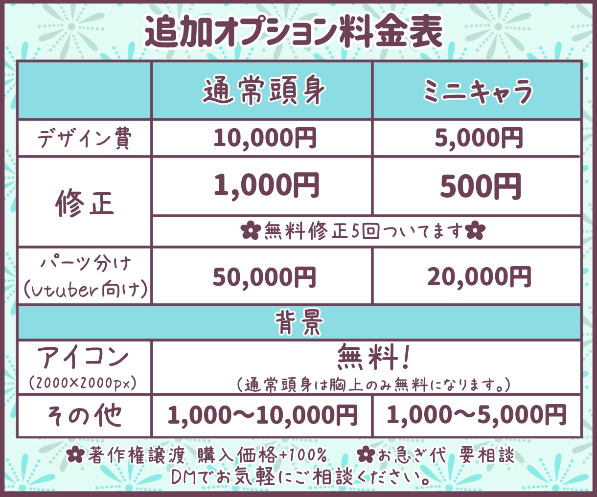 可愛さに極振りしたイラストを制作いたします ★商用利用＆二次利用込み！ミニキャラは小物２点まで無料！★ イメージ3