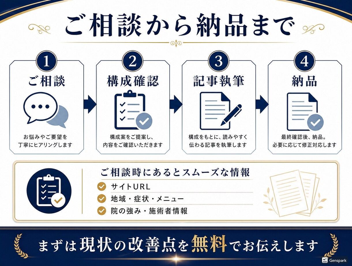 鍼灸師×webマーケターがSEO記事を書きます 臨床とSEO、両方わかる人間が書きます！ イメージ2