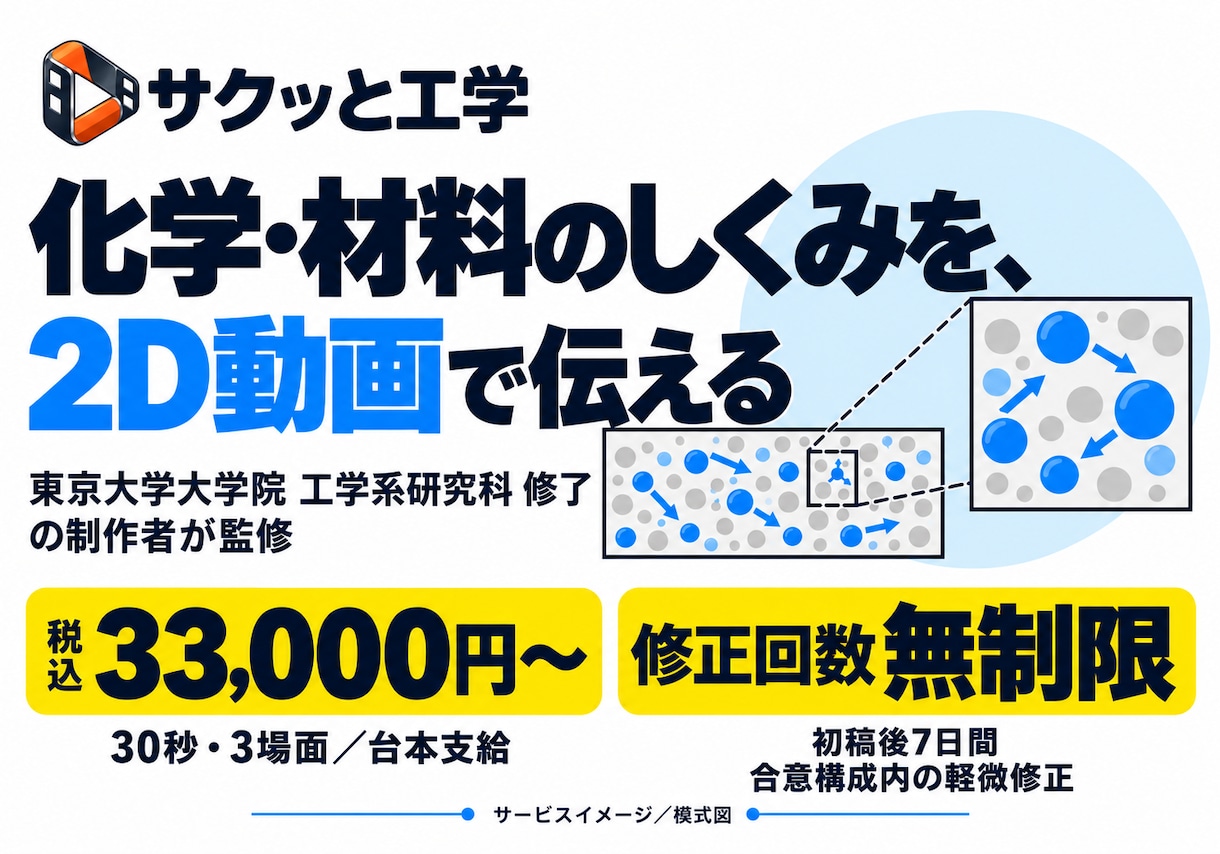 化学や材料のしくみを2Dアニメーションで伝えます 東大工学系修士卒の制作者が見えない化学変化をわかりやすく解説 イメージ1