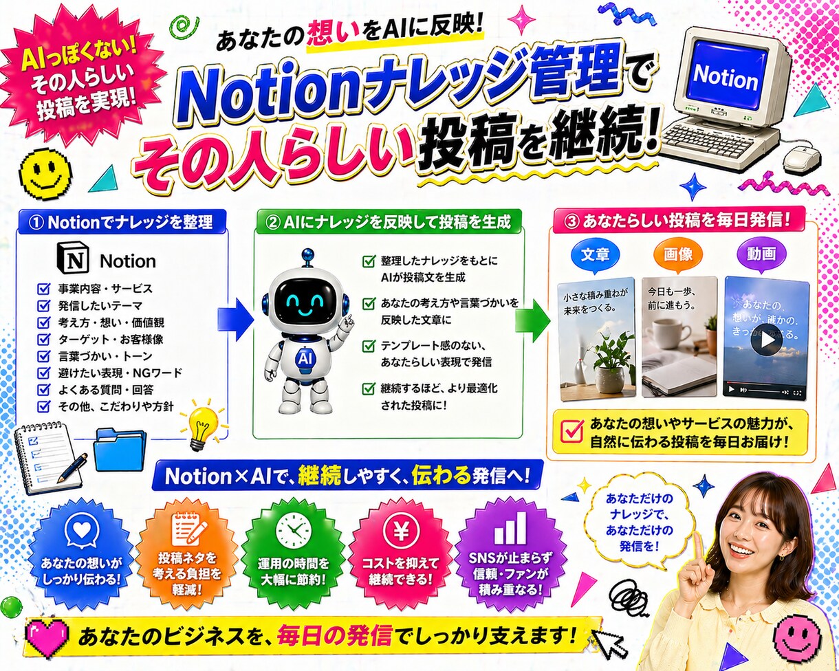 AIによる自動化！SNS投稿を毎日自動更新します SNSを止めないAI投稿アシスタント イメージ5