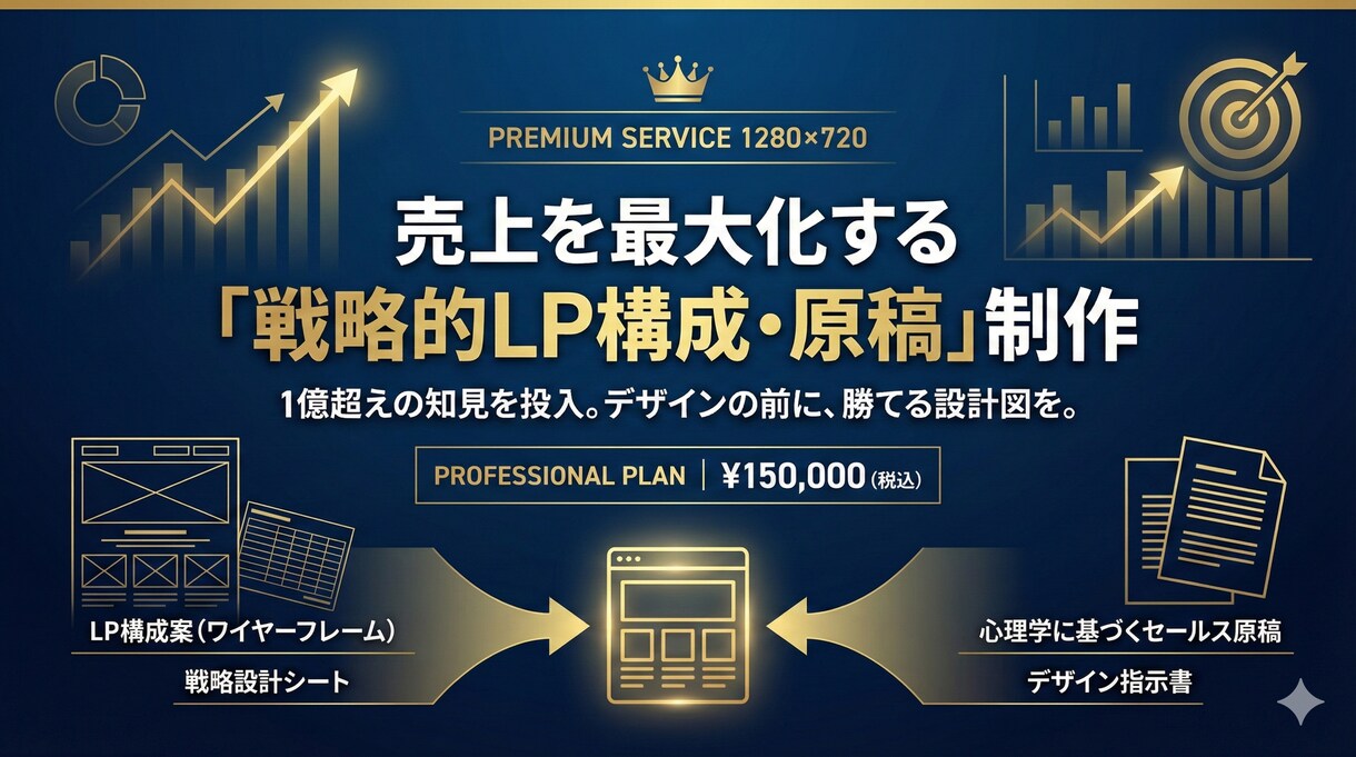 売上最大化！「売れる」LP構成・原稿を作ります 徹底したリサーチと心理学に基づいた、成約率にこだわる戦略設計 イメージ1