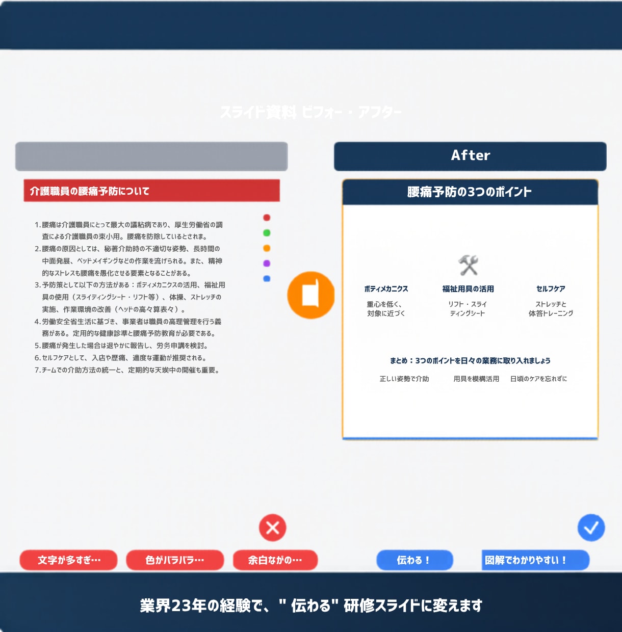 介護の法定研修 準備0分スライドを作ります 運営指導３週間前でも間に合う｜介護２３年の現役主任ケアマネ イメージ2