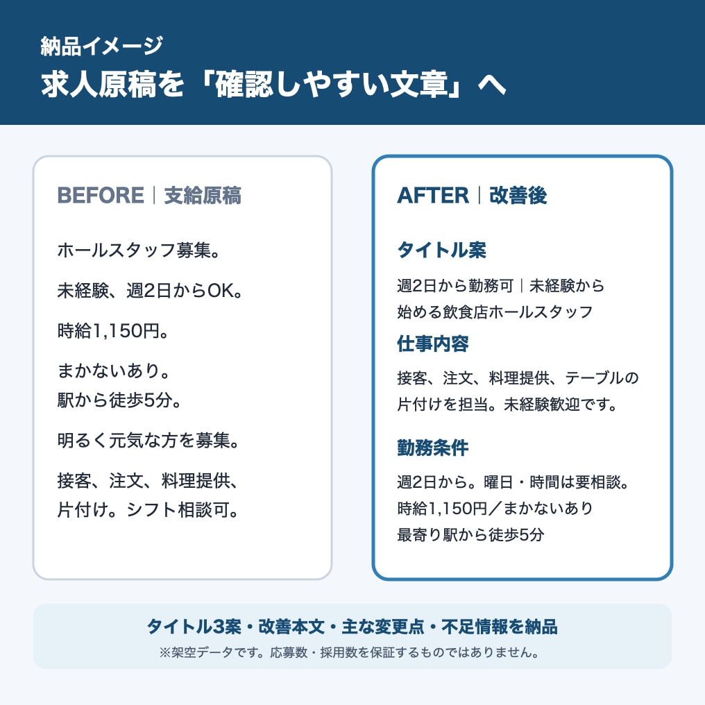 既存の求人原稿を現場目線で読みやすく整えます 店長経験12年｜タイトル3案と不足情報も納品 イメージ3