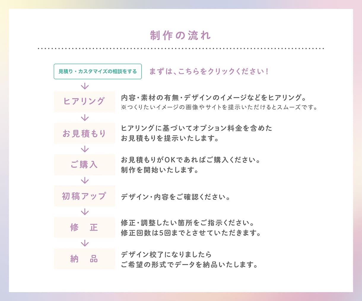 かわいい！かっこいい！ときめくチラシを作成します 現役のデザイナー&コピーライターがあなたの想いをカタチに。 イメージ3