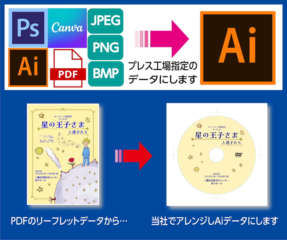 プレス用レーベルのデザイン修正・データ変換します ★プレス工場用入稿データを丁寧にサポートします！★ イメージ3