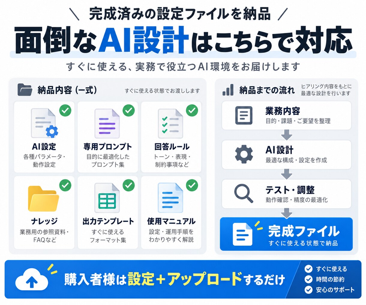 専用の業務AI・Custom GPTを構築します 面倒な設定不要｜納品ファイルを入れるだけで使える専用AI イメージ4