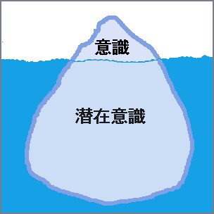 潜在意識書換えます 潜在意識を書換えて思う通りの人生にシフトチェンジ イメージ2