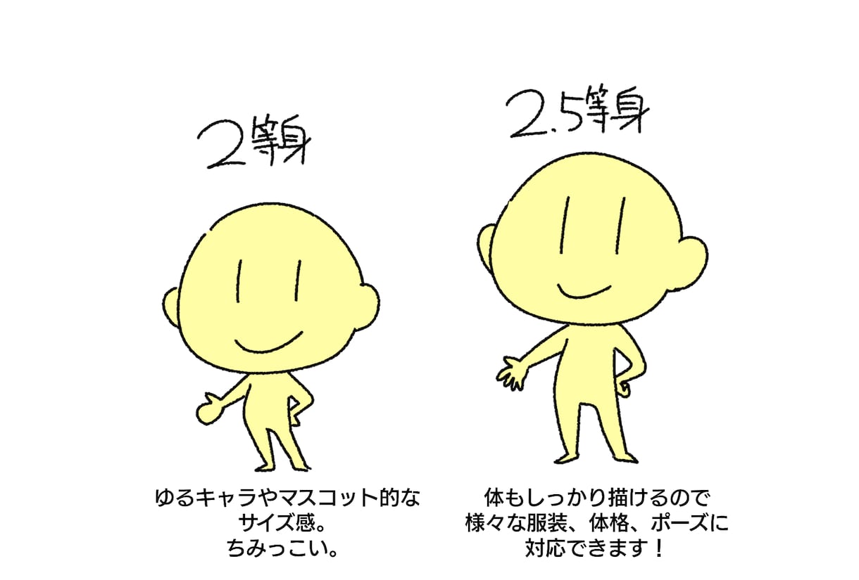 SNSアイコンに！似顔絵イラスト描きます デフォルメでかわいいキャラクターをお描きします！ イメージ4