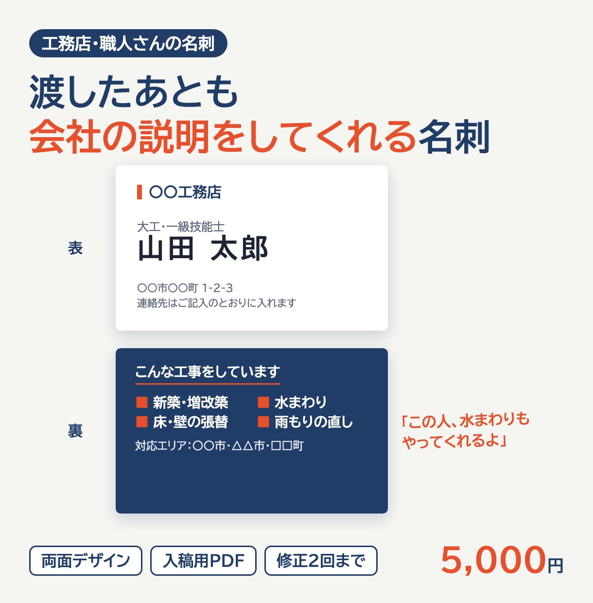 工務店・職人さんの名刺をデザインします 裏面に「できる工事」を載せて、紹介につながる名刺に イメージ1