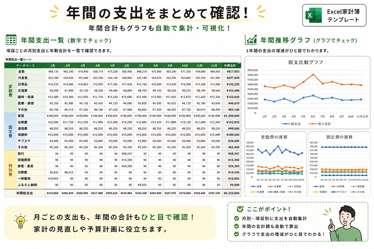 スマホ連携のシンプルなExcel家計簿を作ります Forms連携でスマホから簡単にExcel家計簿に入力 イメージ4