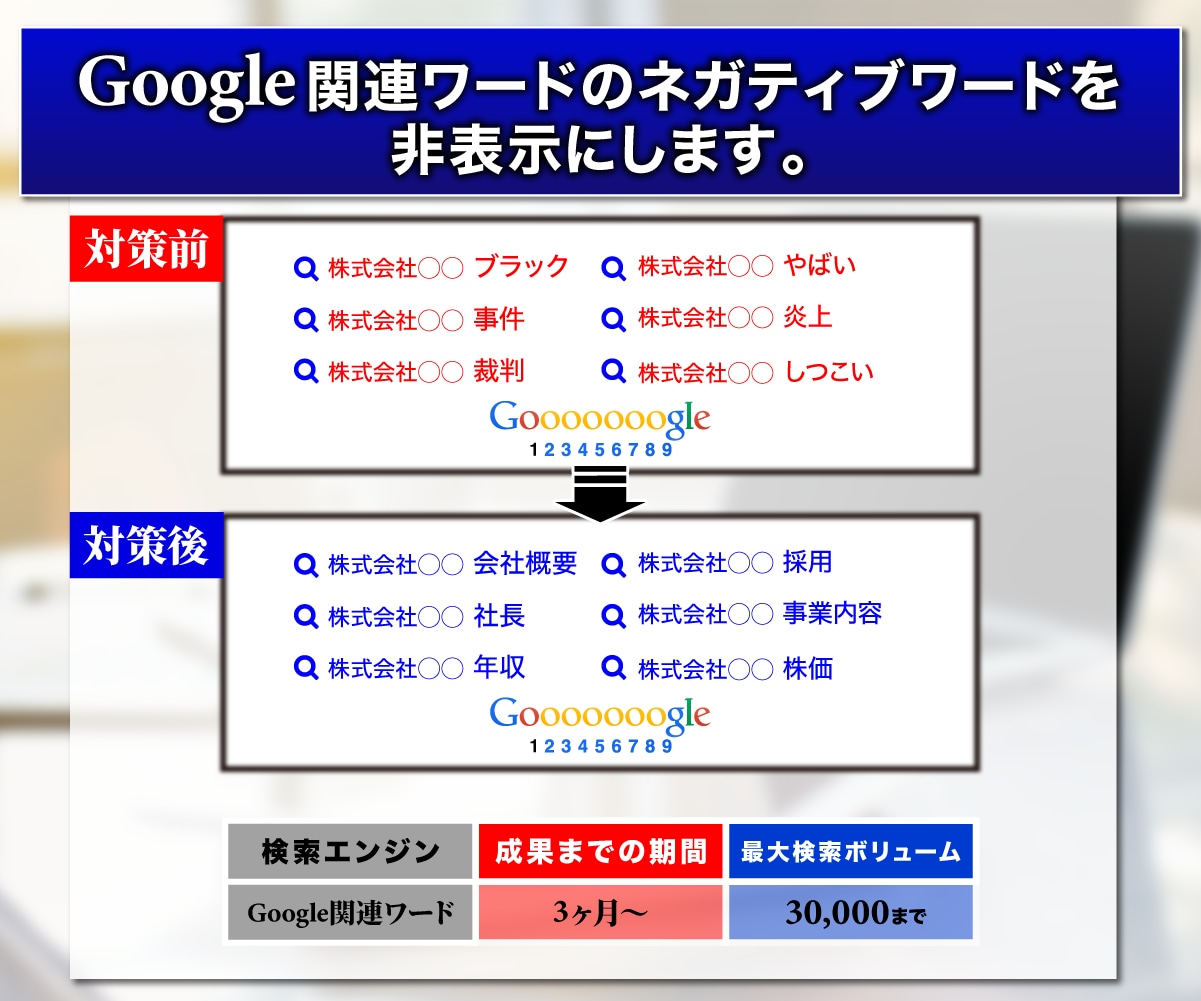 Google関連ワード非表示対策を行います Google関連ワードの非表示対策をします イメージ2