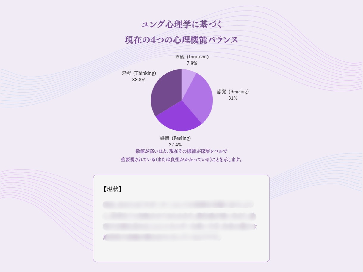 ユング16タイプ+4つの心理機能バランス分析します 周波数が導く「今のあなた」｜ネット診断では届かない深層へ イメージ5