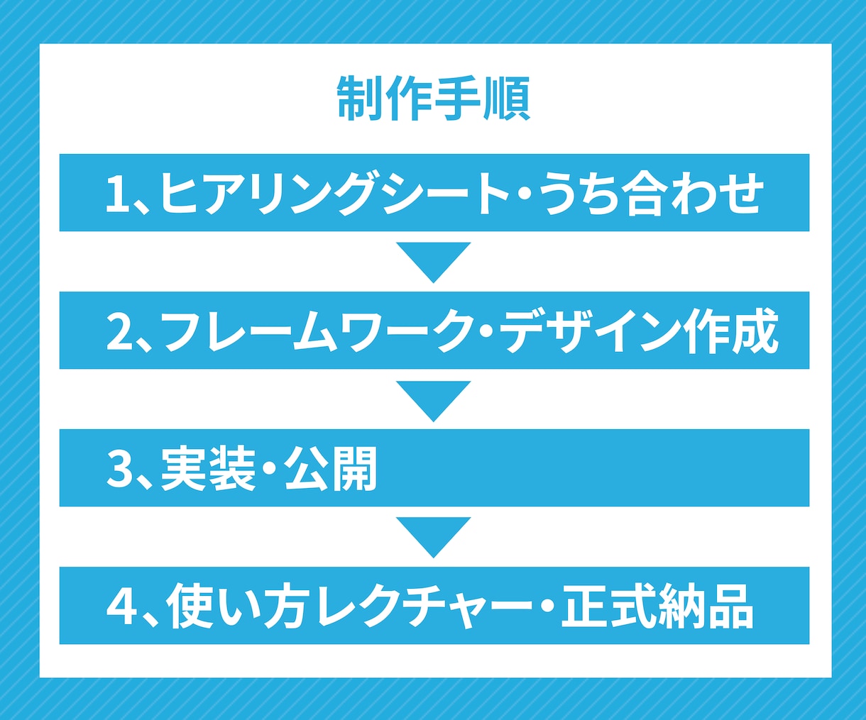 人材不足にお困りの方、求人特化型サイト作成します ターゲットユーザー目線で魅力を伝わる、エントリーに繋げる！ イメージ5