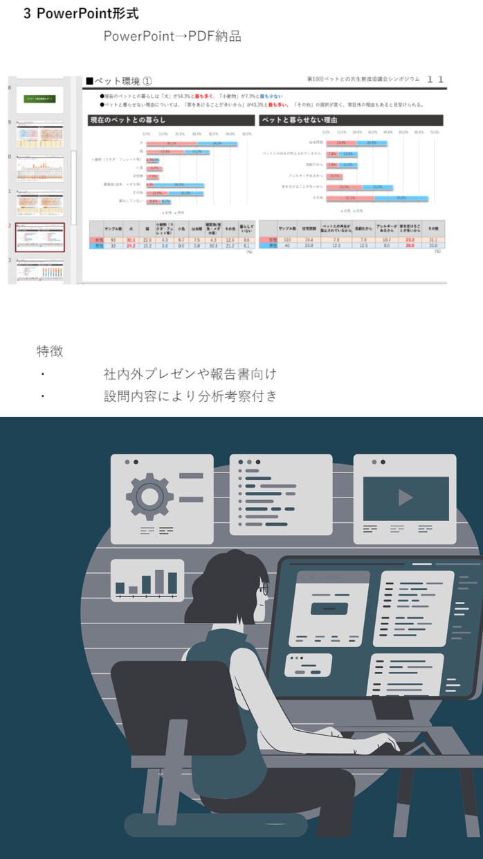 データ分析！アンケート集計・報告書作成します 面倒な集計、分析はおまかせください！ イメージ4