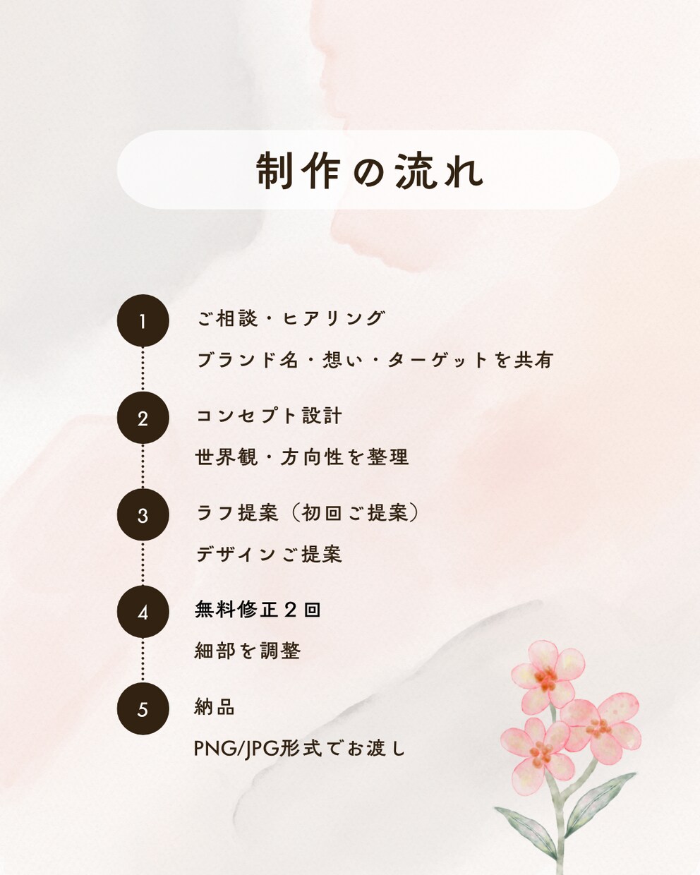 言葉と余白で、世界観を設計するロゴを制作します 世界観から整えるブランドロゴ設計 イメージ4