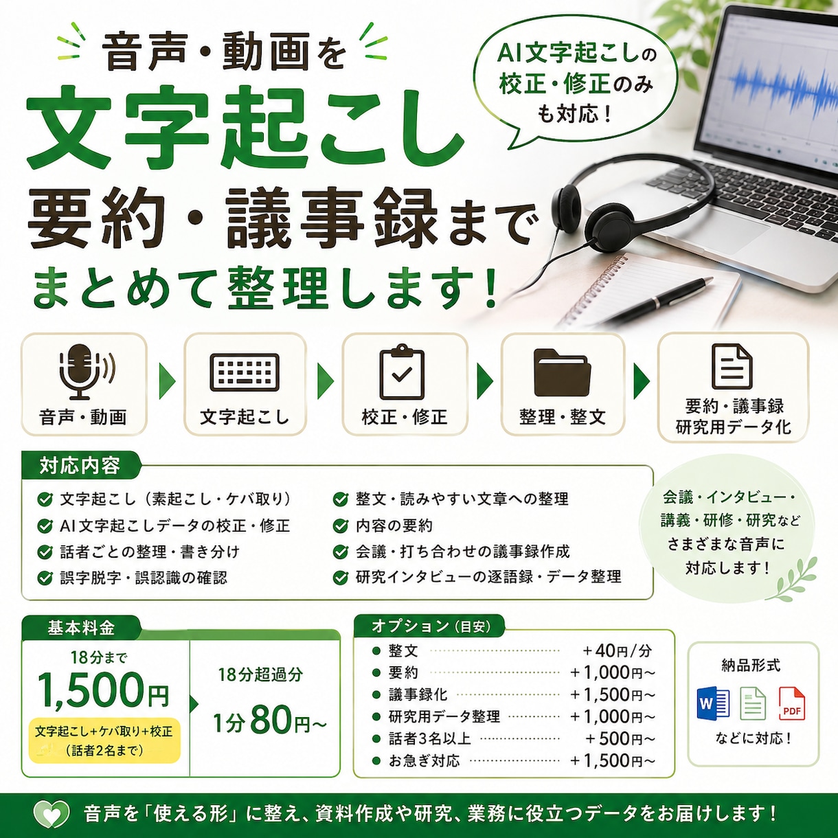 音声を文字起こし・要約・議事録まで整理します 会議・インタビュー・講義・研究など｜文字起こし後の校正・整理 イメージ1