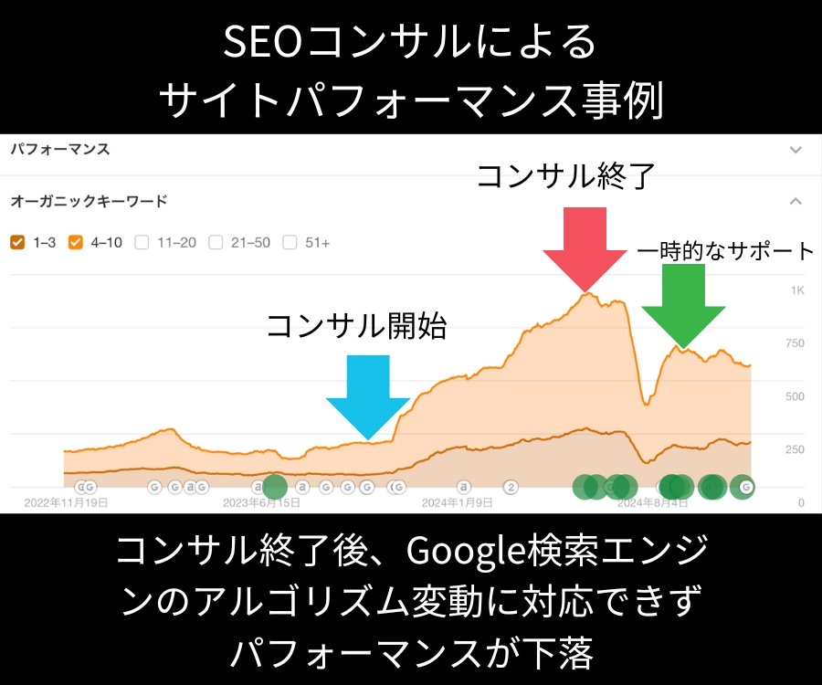 SEO内部対策のサイト改善指示書を作成します SEOコンサルタントによる検索上位を目指すホームページ分析 イメージ7