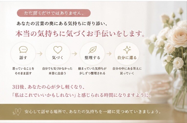 本当の気持ちに気づく対話を3日間お届けします 話すうちに、本当の気持ちが見えてくる。3日間心をほどく時間を イメージ4
