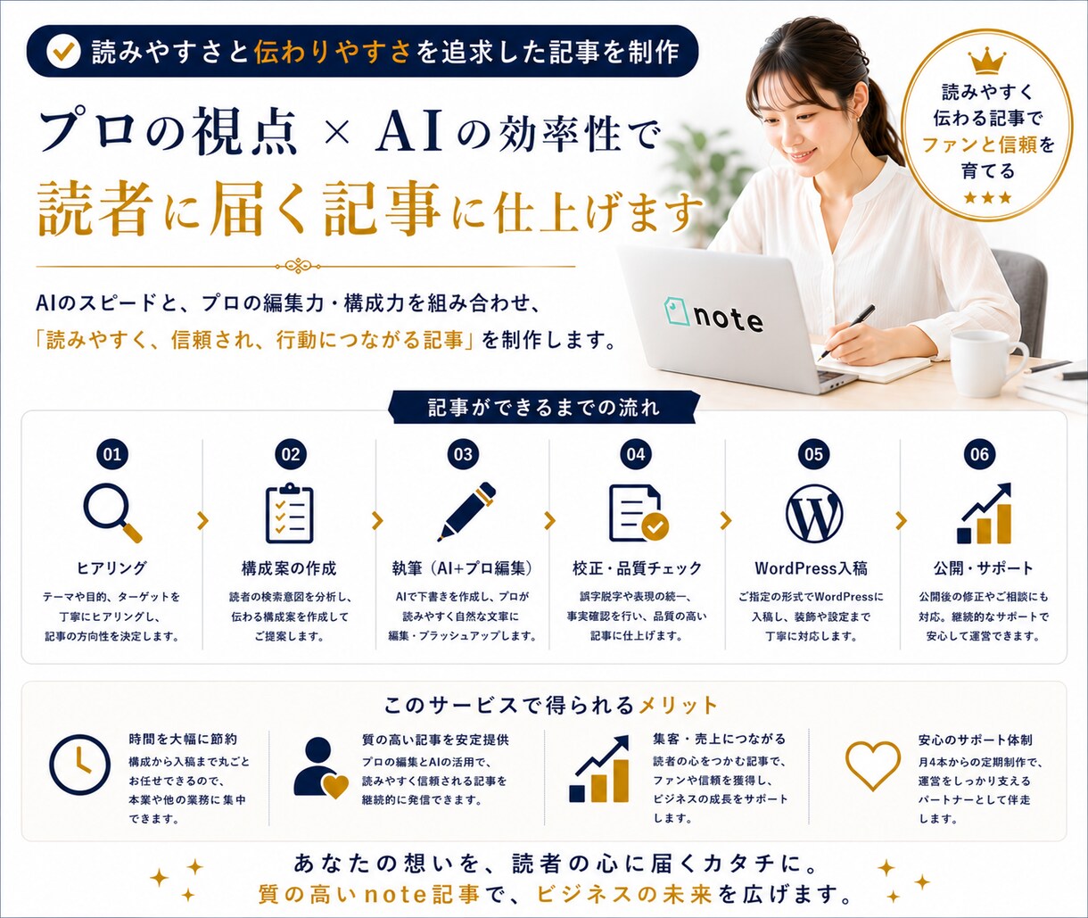 note記事制作を月4本から代行します AIも活用しながら継続しやすい記事運営を支えます イメージ8