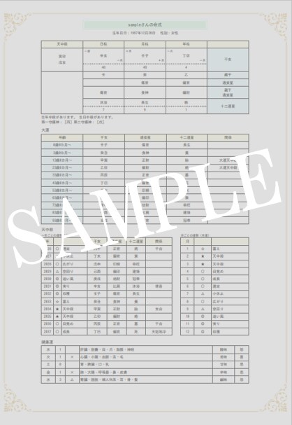 己を知る四柱推命① あなたの『自分らしさ』占います ～「自分ってどんな人？」を知るヒントに♪～ イメージ4