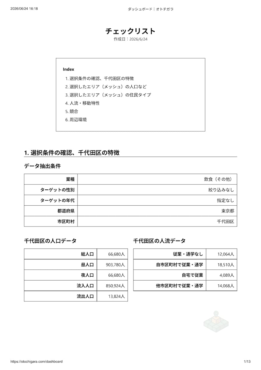 夢のお店の出店前に需要検証を代行します 開業資金を賭ける前に、エリアに需要があるか検証を イメージ2