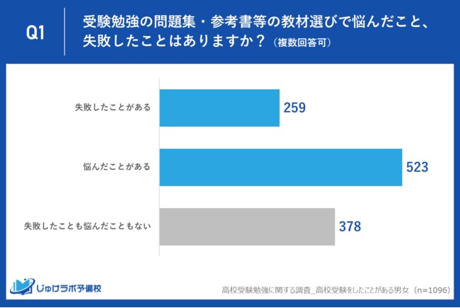現役慶應生＆プロ家庭教師がオンライン指導します 現役プロならではのわかりやすく、親しみやすい授業をご提供！ イメージ6
